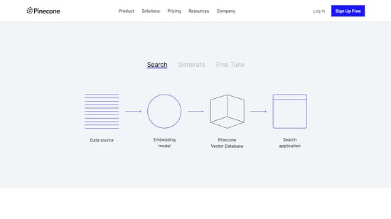 Pinecone Tool Image 3