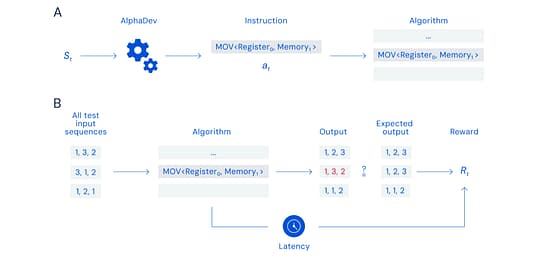 AlphaDev Tool Image 1