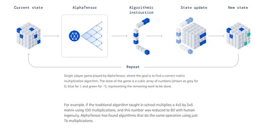 AlphaTensor Tool Image 1