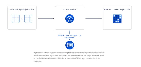 AlphaTensor Tool Image 2