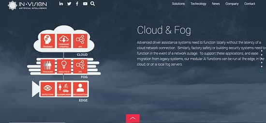 Invision Tool Image 5