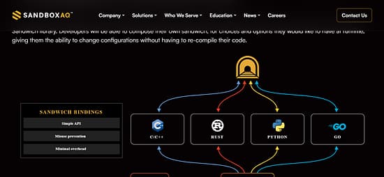 Sandbox AQ Tool Image 6