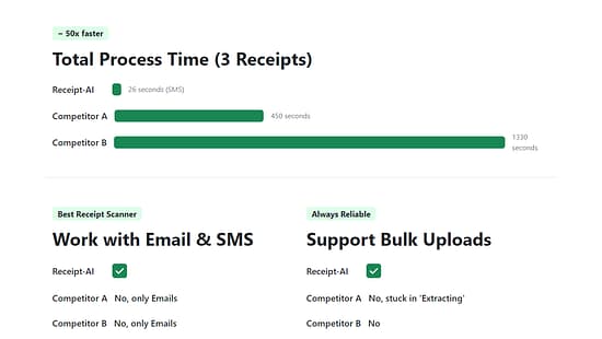 Receipt AI Tool Image 3